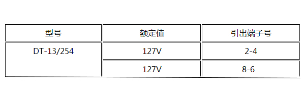 同步繼電器額定值