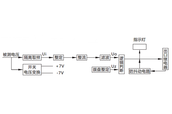 原理說(shuō)明