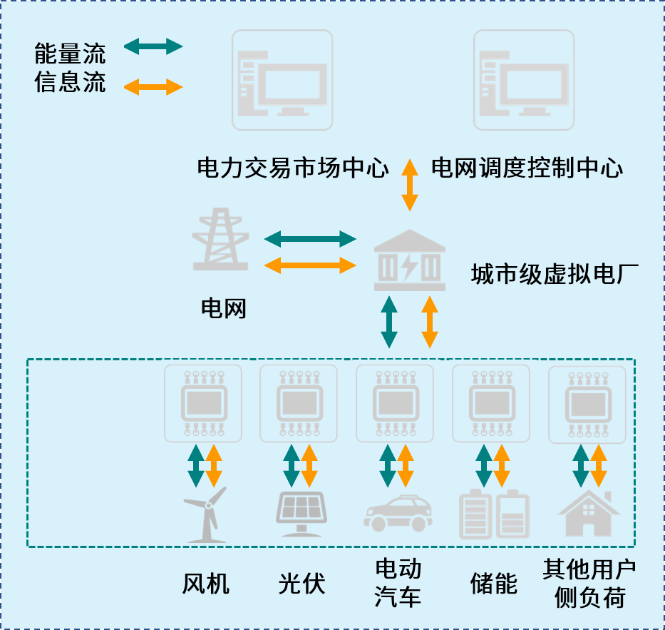 虛擬電廠 能源智能化轉(zhuǎn)型的“綠色引擎”